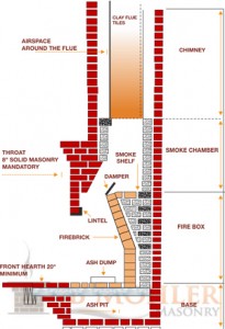 Massachusetts chimney design